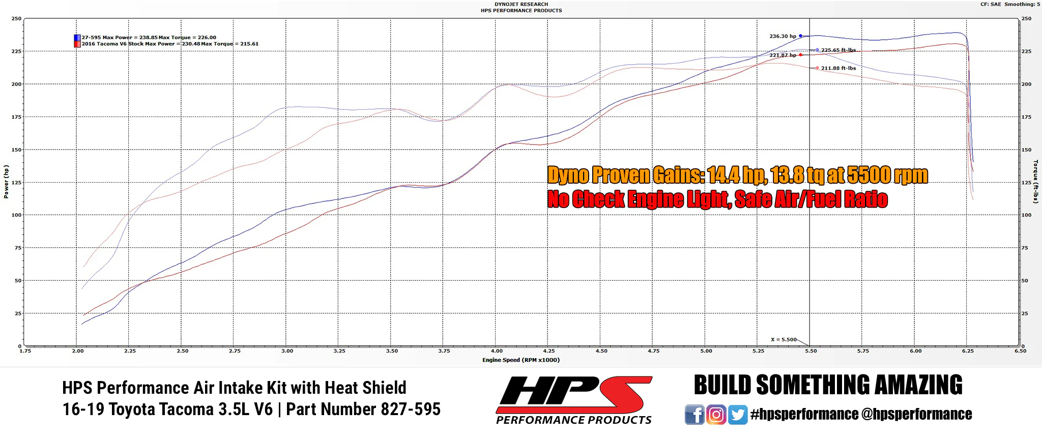 HPS Black Shortram Air Intake + Heat Shield for 2016-2022 Toyota Tacoma 3.5L V6 - Image 3