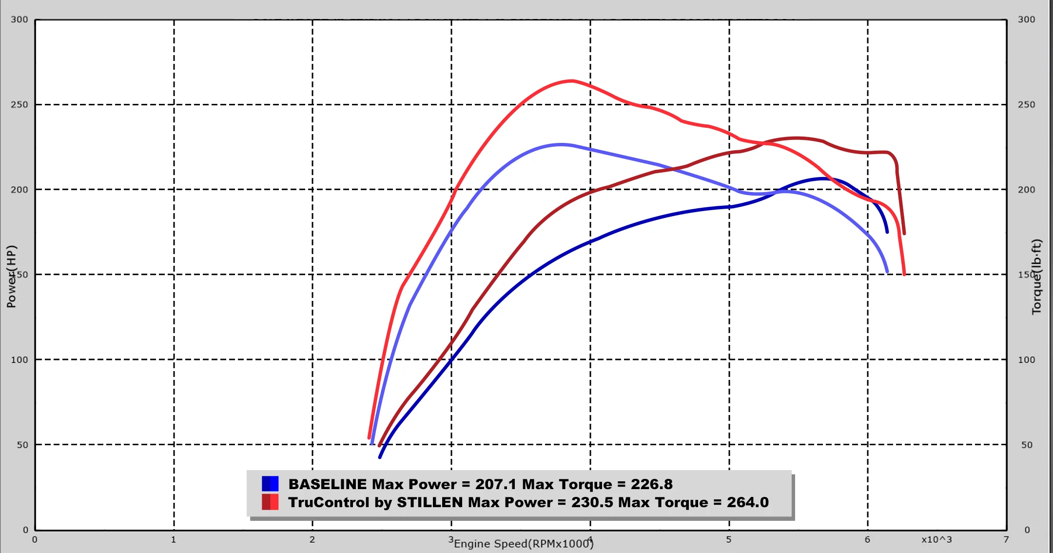 2017-2022 Hyundai Kona 1.6T TruControl by STILLEN Inline Tuning Module - TC102015 - Image 2
