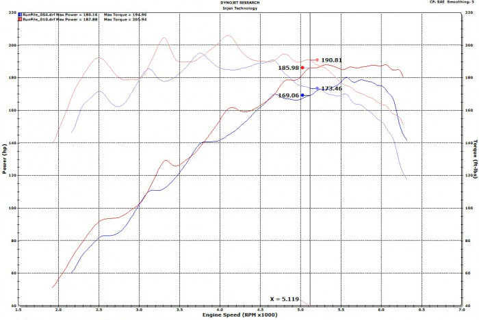 2019-2021 Hyundai Veloster / 2019-2020 Hyundai Elantra GT [1.6T] SP Cold Air Intake System - Polished | Injen - SP1342P - Image 5