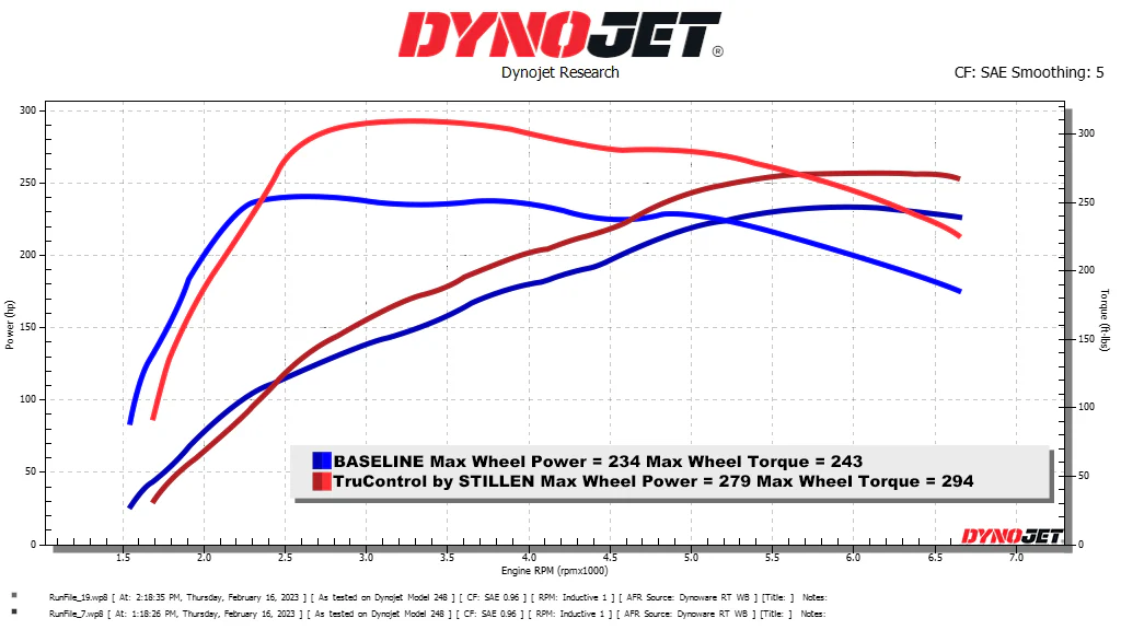 2019-2023 Genesis G70 2.0T TruControl by STILLEN Inline Power Module - TC102010 - Image 2