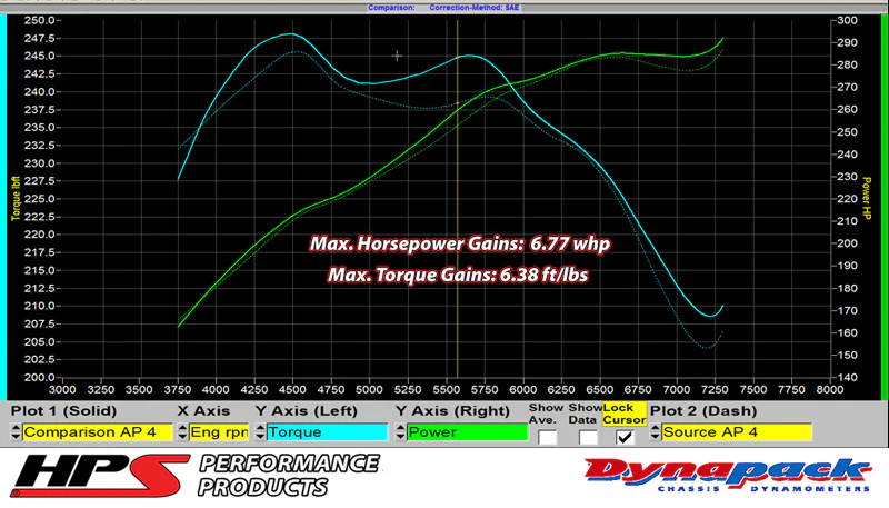 HPS 87-68426-BLUE-1 Infiniti 2007-2008 G35 Sedan 3.5L VQ35HR-Intake Hose - Image 2